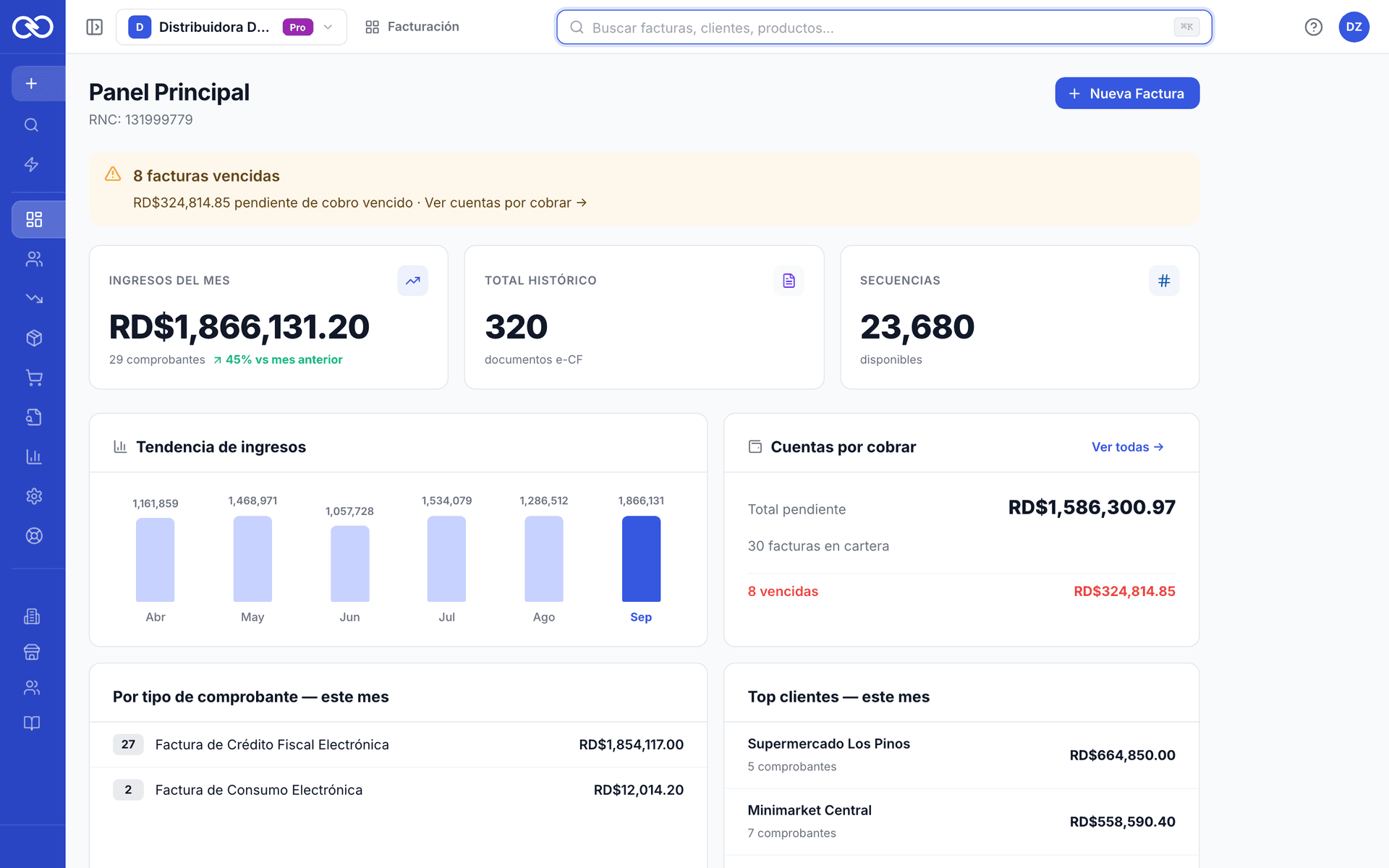Panel de Zero con los ingresos del mes, las secuencias disponibles y la cartera